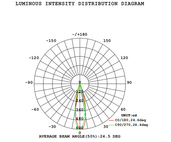 Stretchable Downlight L23023 light distribution