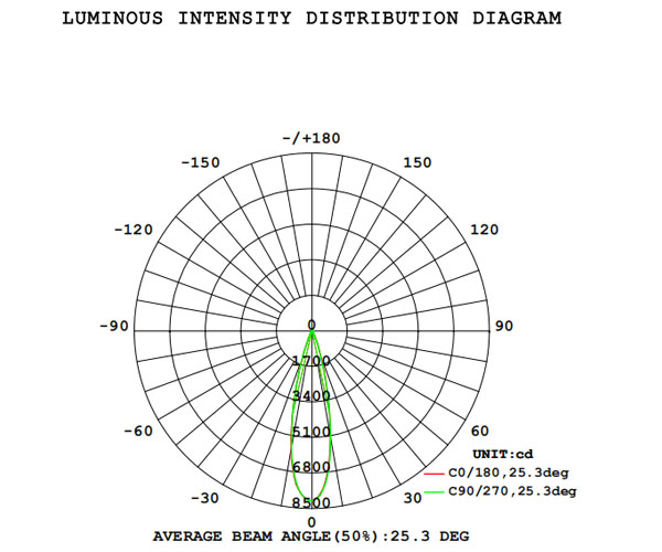 Stretchable Downlight L23065 light distribution