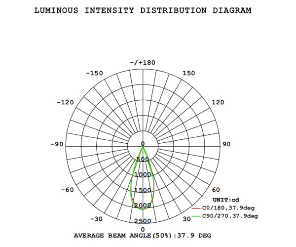 Swan95T light distribution